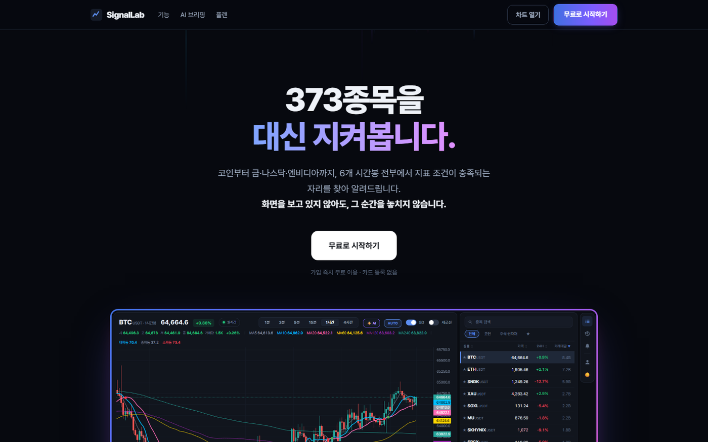 시그널 감시 웹서비스 첫 화면 — 373종목을 대신 지켜본다는 헤드라인과 BTCUSDT 1시간봉 차트, 종목 목록 패널