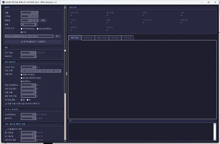 MT4 골드(XAUUSD) 양방향 헷지 마틴게일 EA 실행 화면