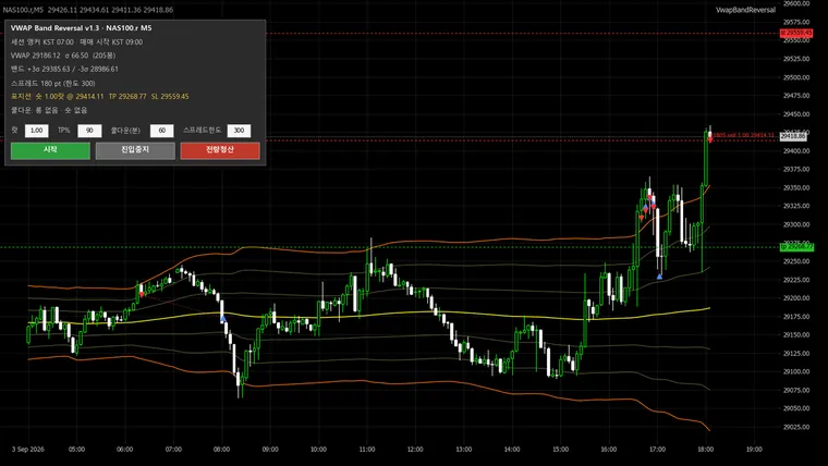 NAS100 VWAP ±3σ 밴드 역추세 EA — 한국시간 세션 실행 화면